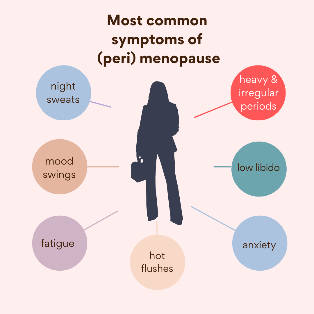 Most common symptoms of menopause and perimenopause