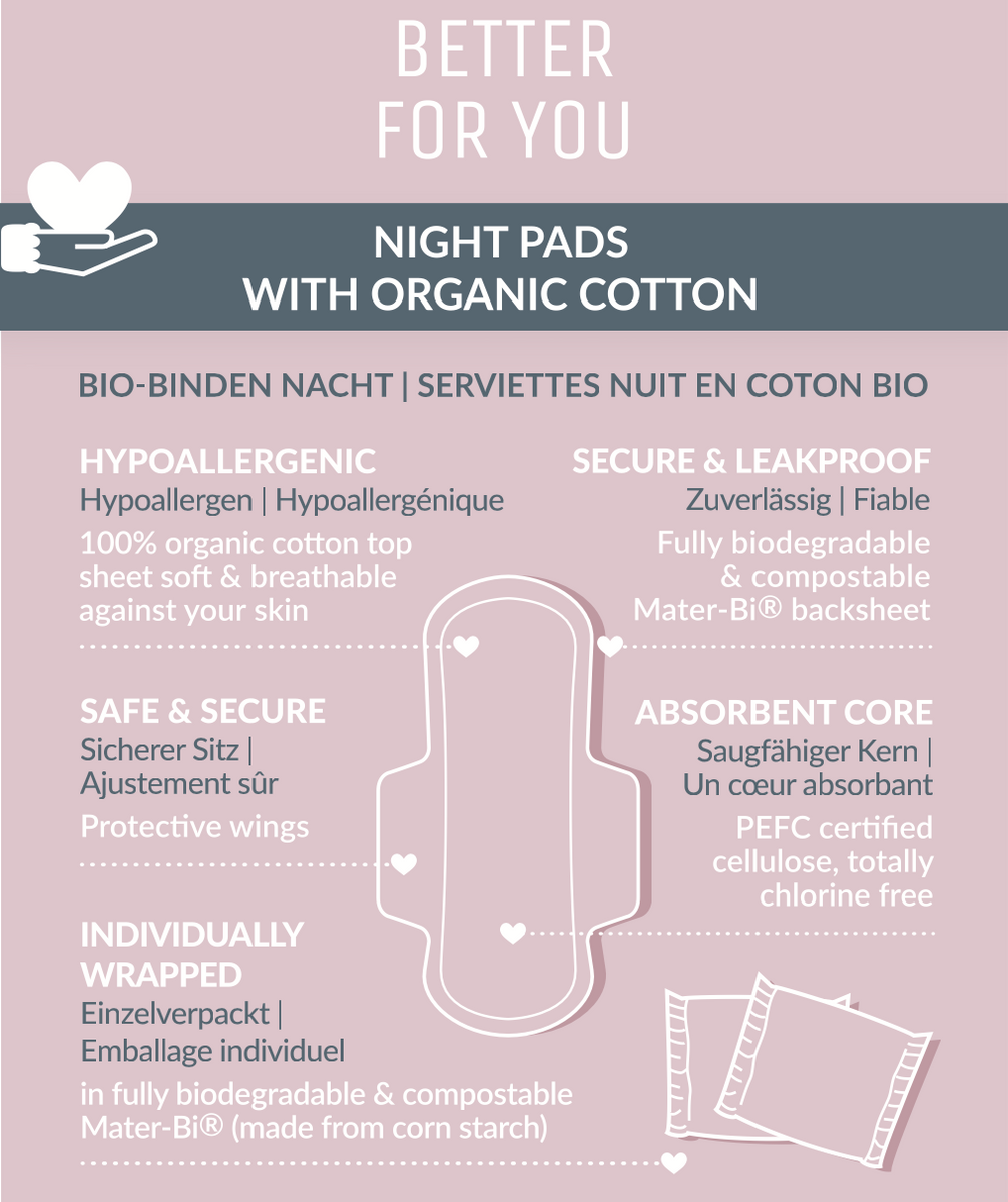 Organic Cotton Pads - Night, 10 Pcs – Organic Mondays