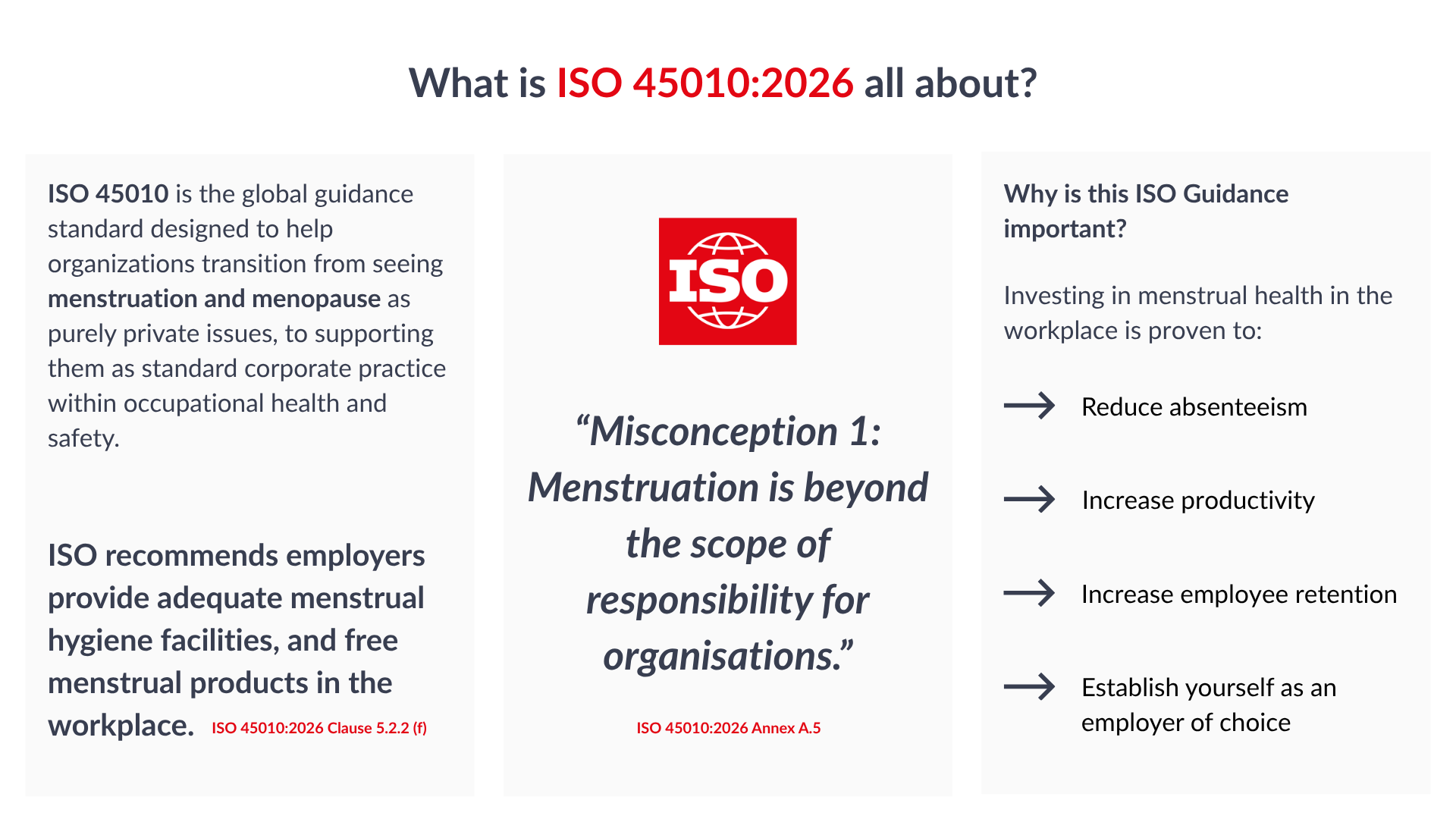 How can your organisation prepare and be compliant for the new ISO 45010 Guidance on Menstrual Health & Menopause in the Workplace?