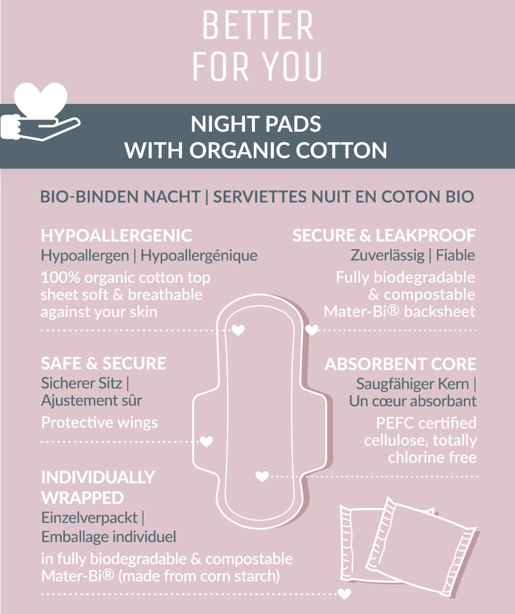 Organic Cotton Night Pads Composition